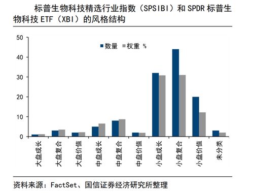 連續(xù)吸引資金凈流入，標(biāo)普生物科技ETF 159502 年內(nèi)規(guī)模增長超3倍，機構(gòu) 美股小盤板塊或迎來更好的投資機會丨ETF觀察