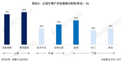 合成生物技術(shù)驅(qū)動(dòng)生物制造變革，華熙生物趙燕談新質(zhì)生產(chǎn)力發(fā)展新路徑